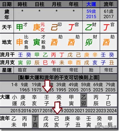 八字 出生時間|八字排盤